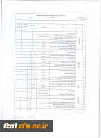 شیوه نامه و دستورالعمل  انتخاب اعضای هیئت علمی نمونه و پیشکسوت دانشگاه