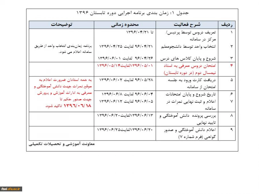 زمان بندی برنامه اجرایی دوره تابستان 1396