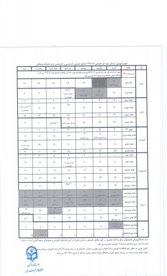 تقویم اجرایی نیمسال  دوم