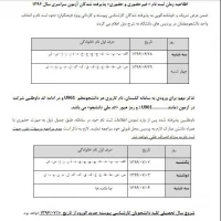 اطلاعیه زمان ثبت نام غیرحضوری و حضوری پذیرفته شدگان آزمون سراسری سال 1396