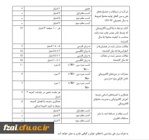 قابل توجه  اساتید محترم در بخش تولید محتوا