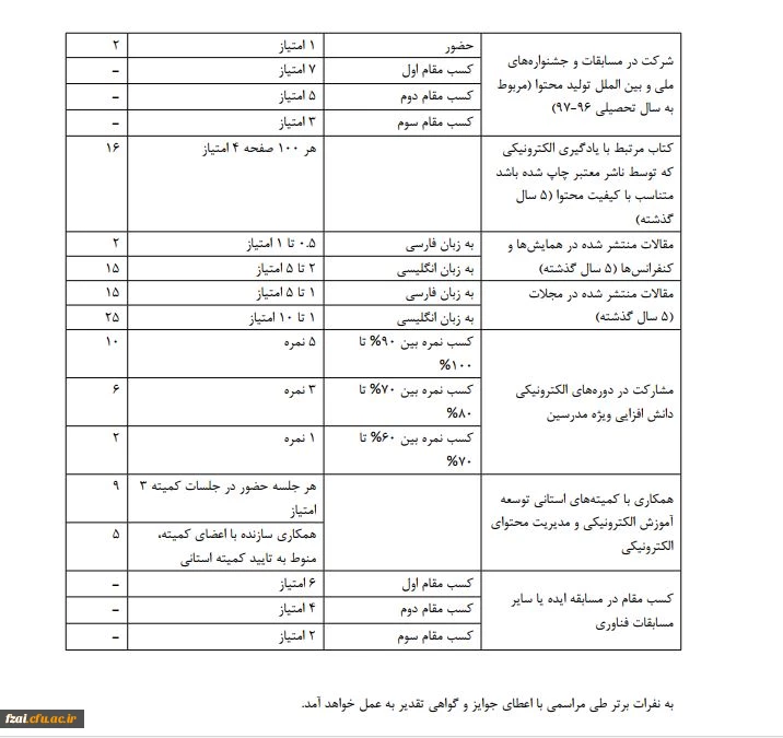 قابل توجه  اساتید محترم در بخش تولید محتوا