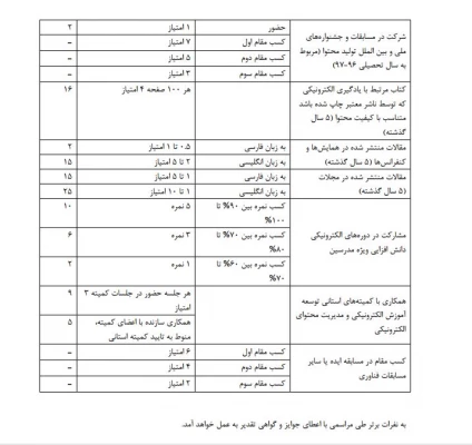 قابل توجه  اساتید محترم در بخش تولید محتوا