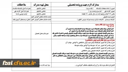 مدارک جهت ثبت نام حضوری