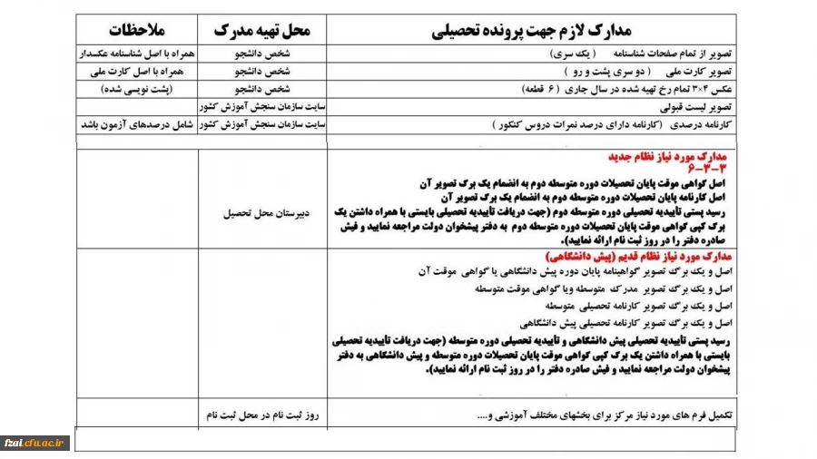 مدارک جهت ثبت نام حضوری