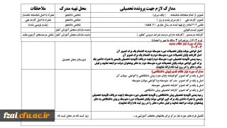  فهرست مدارک مورد نیاز جهت ثبت نام دانشجویان جدیدالورود سال 1398 کد 11 ( تکمیل ظرفیت) 