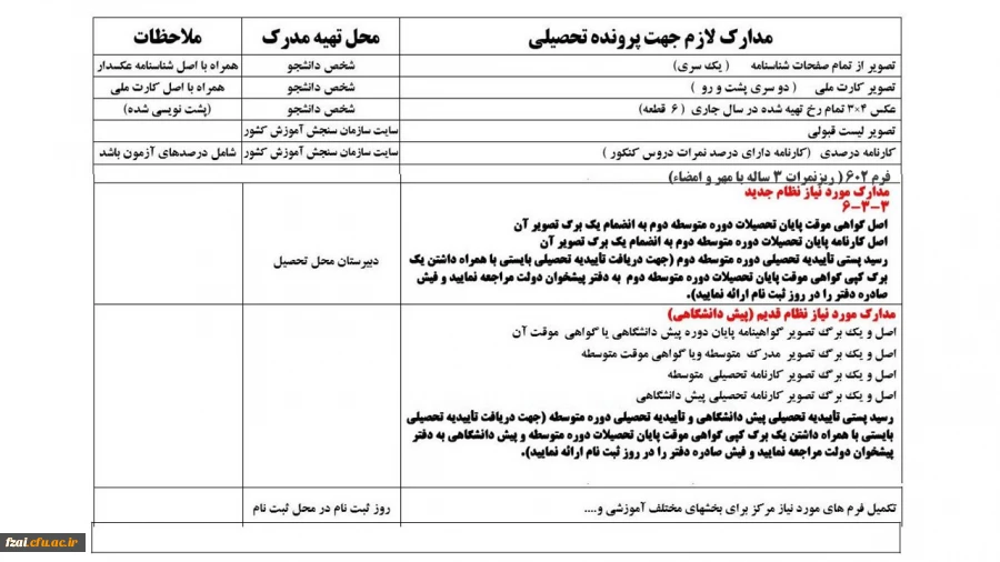  فهرست مدارک مورد نیاز جهت ثبت نام دانشجویان جدیدالورود سال 1398 کد 11 ( تکمیل ظرفیت) 