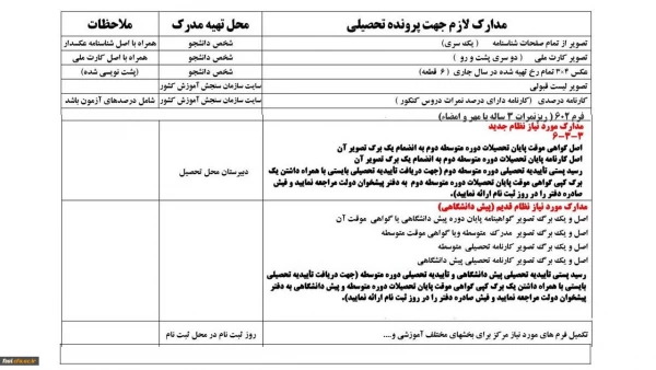 فهرست مدارک مورد نیاز جهت ثبت نام دانشجویان جدیدالورود سال 1398 ( تکمیل ظرفیت)