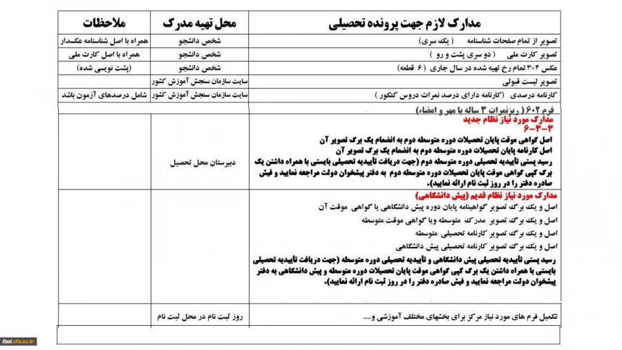 فهرست مدارک مورد نیاز جهت ثبت نام دانشجویان جدیدالورود سال 1398 ( تکمیل ظرفیت)