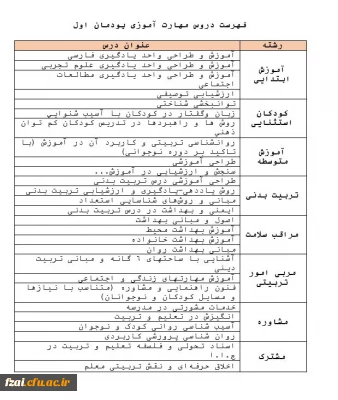 فهرست رشته ها و دروس مهارت آموزان در  پودمان اول 