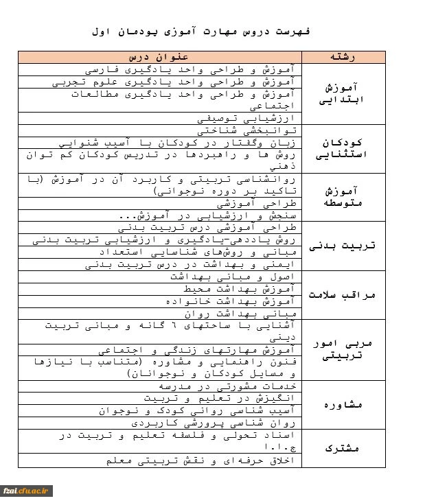 فهرست دروس مهارت آموزی پودمان اول
