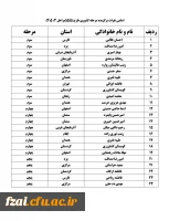 افتخارآفرینی دانشجومعلمان پردیس فاطمه زهرا (س) در مرحله کشوری طرح ۵۵۵