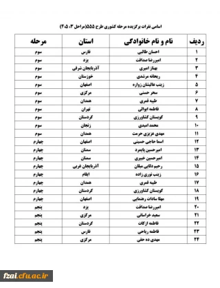 افتخارآفرینی دانشجومعلمان پردیس فاطمه زهرا (س) در مرحله کشوری طرح ۵۵۵