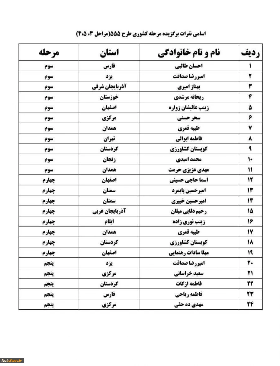 افتخارآفرینی دانشجومعلمان پردیس فاطمه زهرا (س) در مرحله کشوری طرح ۵۵۵