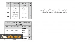 اعلام نتایج مسابقات مجازی آمادگی جسمانی ویژه دانشجومعلمان، کارکنان و اعضاء هیات علمی
