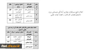 اعلام نتایج مسابقات مجازی آمادگی جسمانی ویژه دانشجومعلمان، کارکنان و اعضاء هیات علمی
