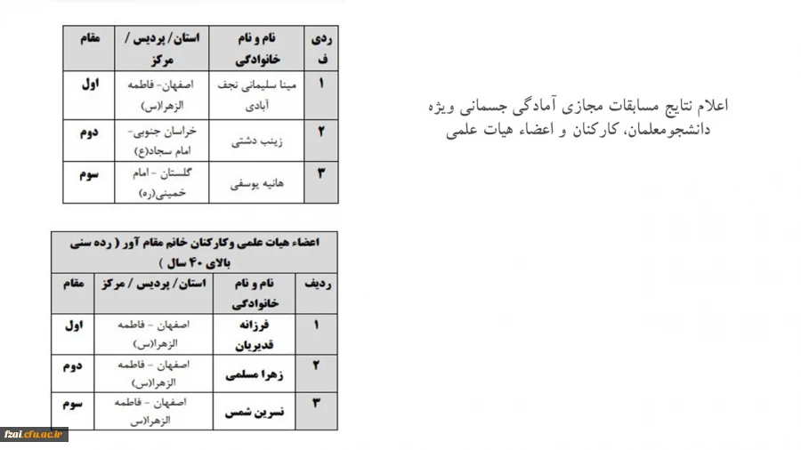 اعلام نتایج مسابقات مجازی آمادگی جسمانی ویژه دانشجومعلمان، کارکنان و اعضاء هیات علمی