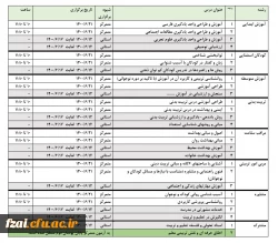 جزییات مربوط به آزمونهای پایان پودمان اول دو دوره مهارت آموزی (سری سوم + آزمون استخدامی های99)
