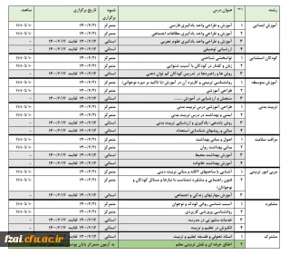 جزییات مربوط به آزمونهای پایان پودمان اول  و دوم دوره مهارت آموزی (آزمون استخدامی های99)