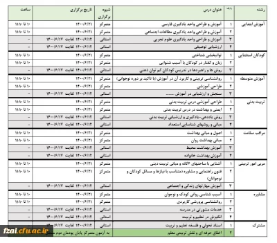 جزییات مربوط به آزمونهای پایان پودمان اول  و دوم دوره مهارت آموزی (آزمون استخدامی های99)