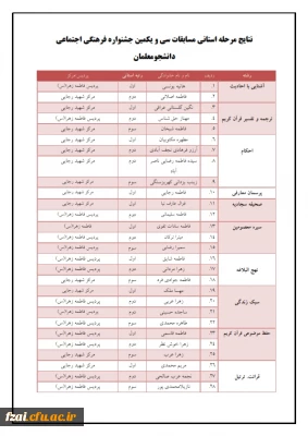 اعلام نتایج مرحله استانی جشنواره فرهنگی اجتماعی دانشجومعلمان 