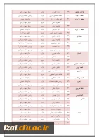 اعلام نتایج مرحله استانی جشنواره فرهنگی اجتماعی دانشجومعلمان 