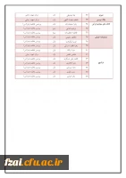 اعلام نتایج مرحله استانی جشنواره فرهنگی اجتماعی دانشجومعلمان 