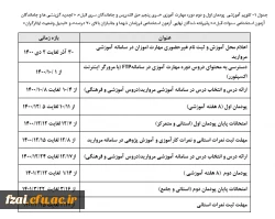 اطلاعیه شماره 4:تقویم آموزشی پودمان اول و دوم دوره مهارت آموزی سری پنجم