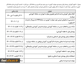 اطلاعیه شماره 4:تقویم آموزشی پودمان اول و دوم دوره مهارت آموزی سری پنجم