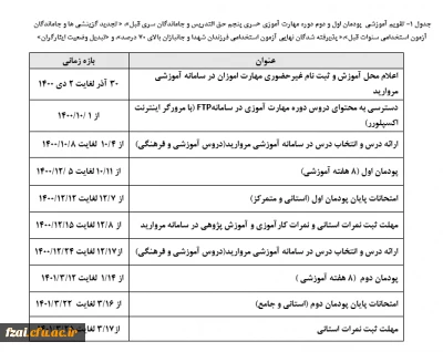اطلاعیه شماره 4:تقویم آموزشی پودمان اول و دوم دوره مهارت آموزی سری پنجم