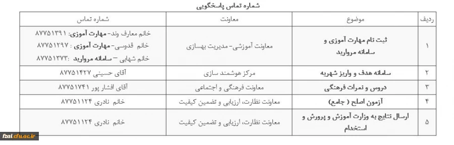 شماره تلفن های سازمان مرکزی دانشگاه فرهنگیان برای پاسخگویی به مهارت آموزان ماده 28