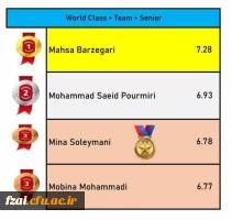درخشش دانشجو معلمان پردیس فاطمه زهرا (س) اصفهان  درمسابقات بین المللی آنلاین پومسه