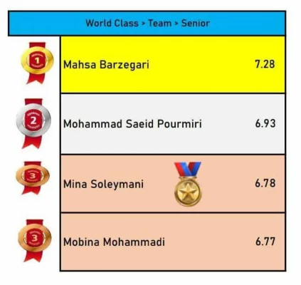 درخشش دانشجو معلمان پردیس فاطمه زهرا (س) اصفهان  درمسابقات بین المللی آنلاین پومسه
