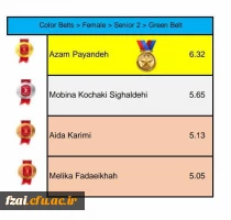 درخشش دانشجو معلمان پردیس فاطمه زهرا (س) اصفهان  درمسابقات بین المللی آنلاین پومسه