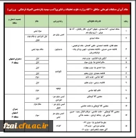 معاونت دانشجویی خبر داد:
درخشش دانشجو معلمان دانشگاه فرهنگیان درمسابقات ورزشی مناطق 10 گانه وزارت علوم، تحقیقات و فناوری