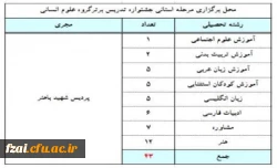 علوم انسانی