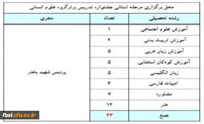 جشنواره تدریس