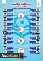 سرآمدان آموزشی دانشگاه فرهنگیان در سال 1401، معرفی شدند