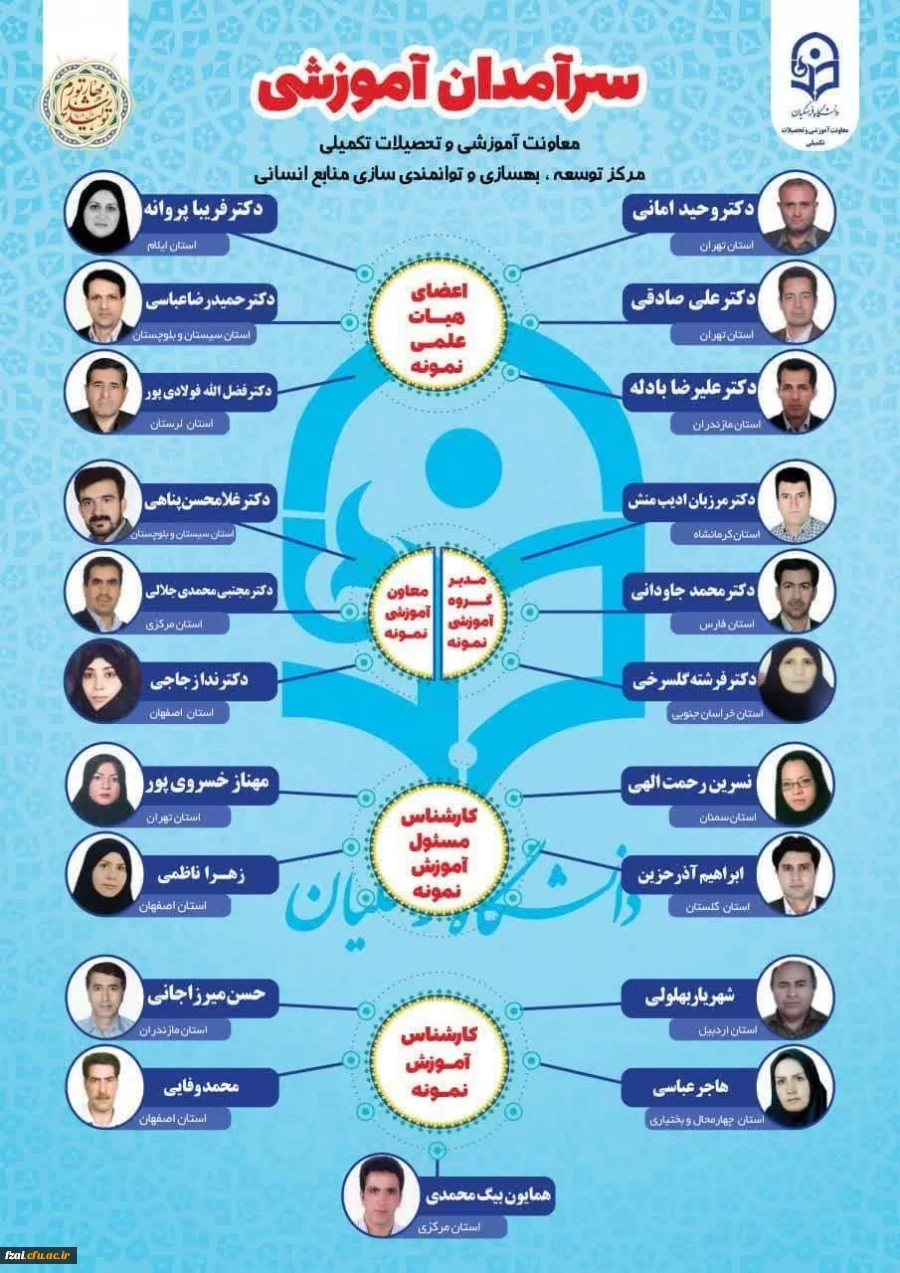 سرآمدان آموزشی دانشگاه فرهنگیان در سال 1401، معرفی شدند