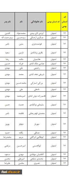 اسامی دعوت شدگان به مصاحبه در تاریخ 6 ابان ماه فقط خواهران در  پردیس فاطمه زهرا (س) اصفهان