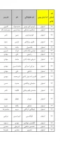 اسامی دعوت شدگان به مصاحبه در تاریخ 6 ابان ماه فقط خواهران در  پردیس فاطمه زهرا (س) اصفهان