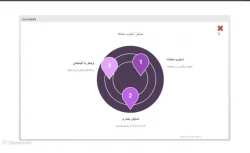 سارا منصوری