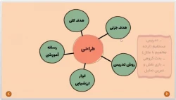 ریحانه نبی